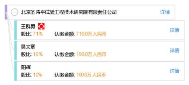 北京圣濤平試驗(yàn)工程技術(shù)研究院有限責(zé)任公司