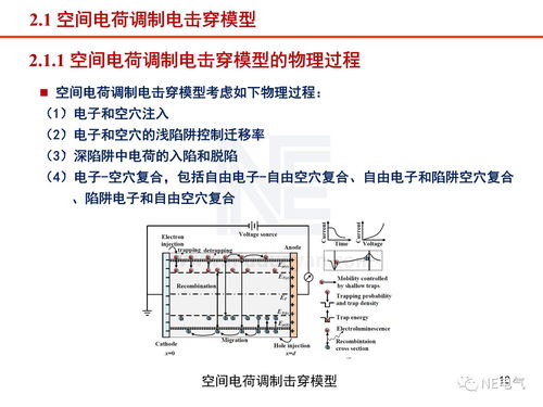 工程電介質研究現狀與進展