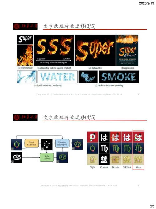 妙筆生花 文字圖像圖形生成技術研究進展