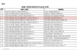 堯柏集團獲批組建西安市工程技術研究中心，助力工程和技術研究試驗發(fā)展